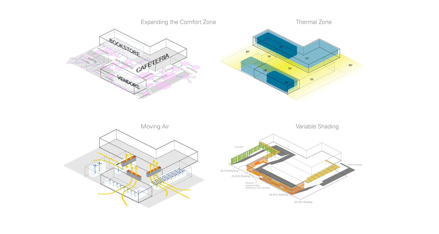 3.+lavin+bernick+center+tulane+university+architecture+educational+new+orleans.jpg