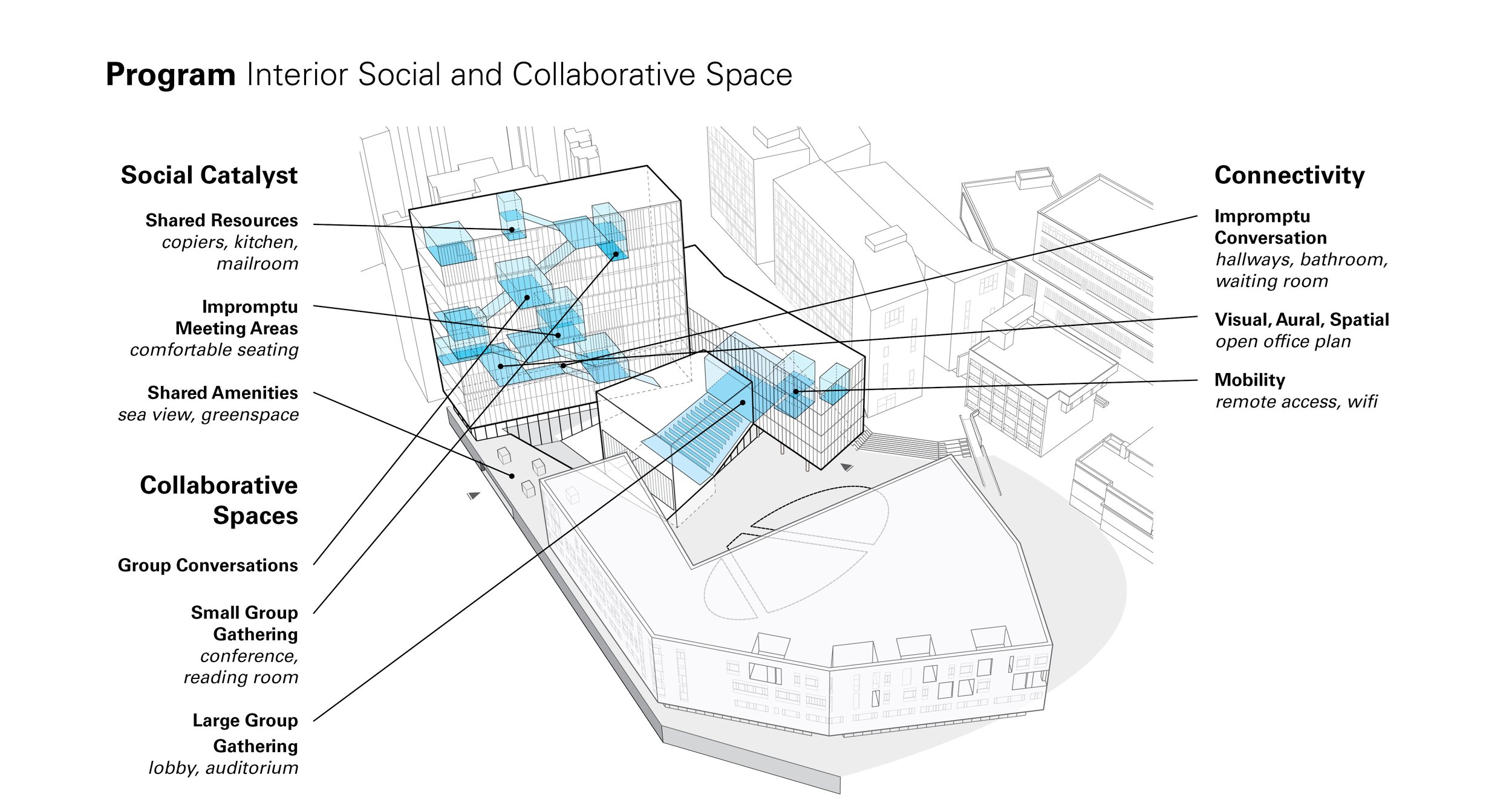 4.+graduate+research+and+art+center+aub+beirut+lebanon+master+plan+vjaa.jpg