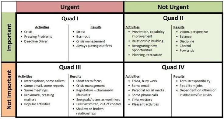 Important Vs Urgent Stephen Covey At School Thriving Schools Important Vs Urgent Stephen Covey At School Thriving Schools