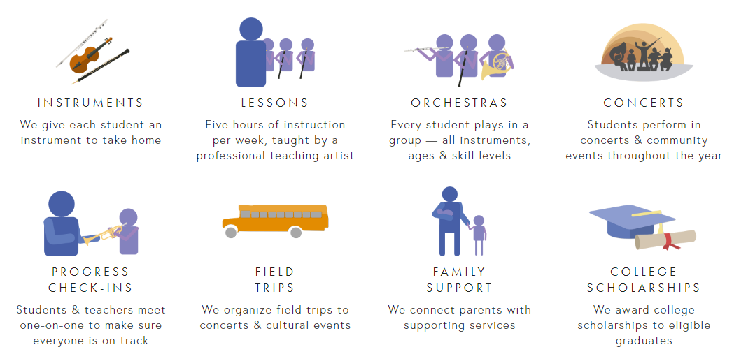 Harmony Project Community Music Movement 1.png