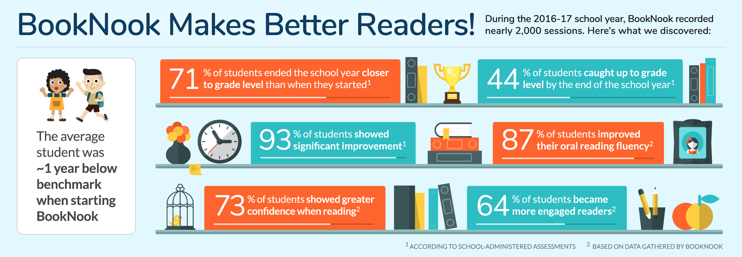 7 Ways BookNook Can Revolutionize Reading at Your School 2.png