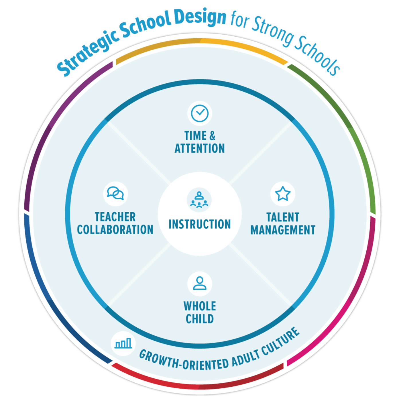 Designing Schools That Work With Education Resource Strategies 1.png