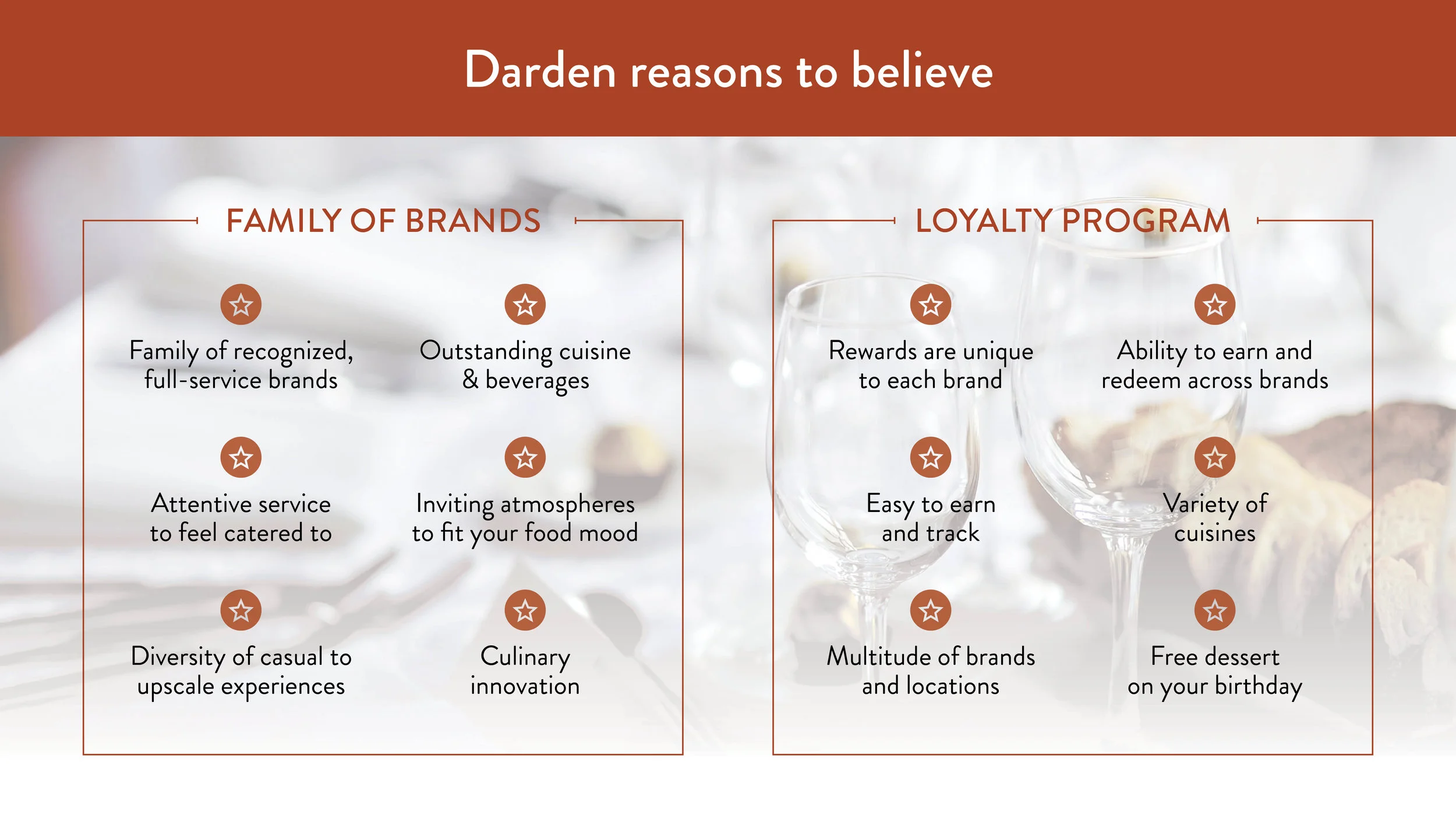 22747-1 Darden Loyalty Program Naming R16.jpg