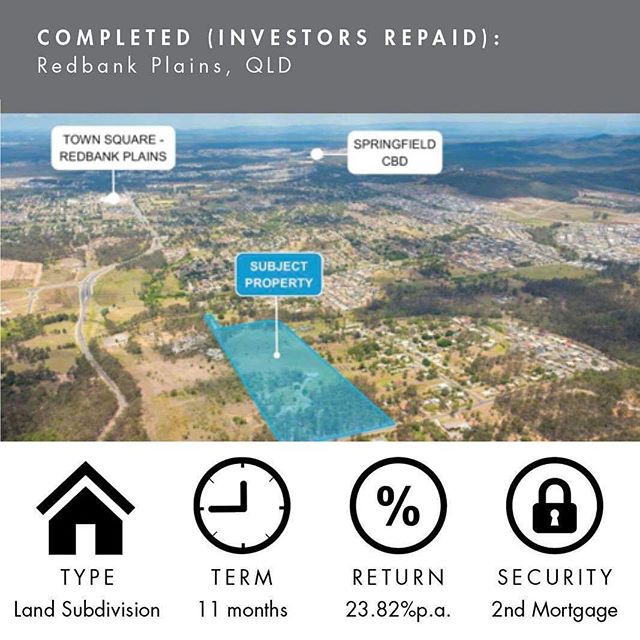 HoldenCAPITAL Partners are pleased to confirm that the 'Redbank Plains, QLD' loan has been repaid this week.

HCP investors who participated in the loan achieved a 23.82% net IRR (Internal rate of return) over the loan period from January 2018 to Dec