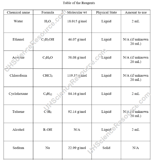 chem 1111 experiment 2