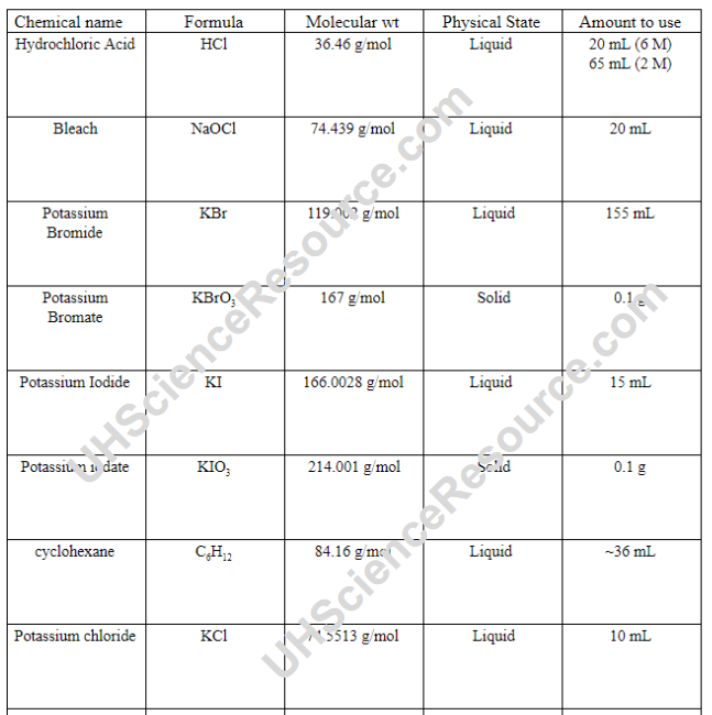 Chem 1111 Experiment 10 Periodicity and The Periodic Table Prelab