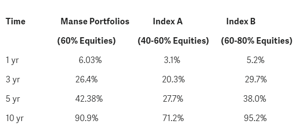 Manse Portfolio's #1.png