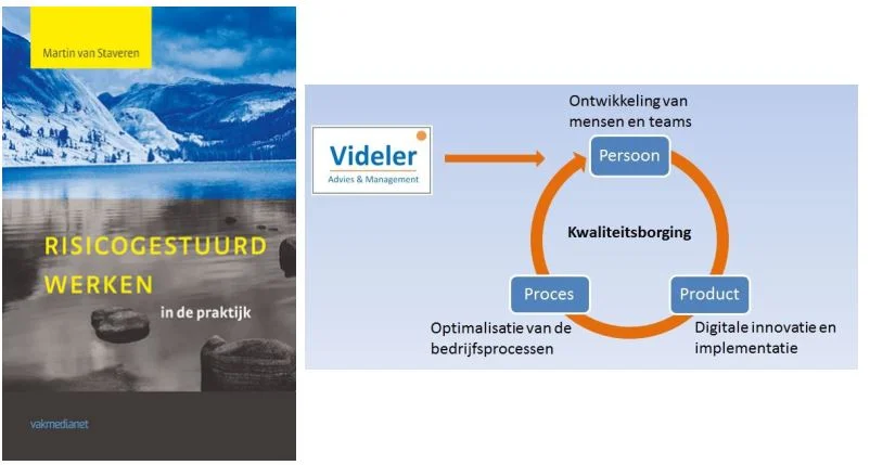 Vijf aanbevelingen bij implementatie van risicogestuurd werken en/of kwaliteitsborging