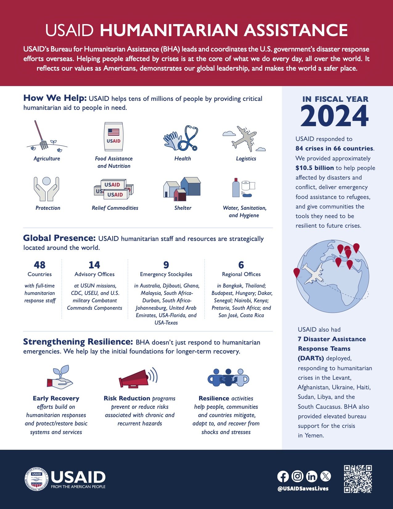 BHA-101_Infographic_FY2024_DIGITAL.jpg