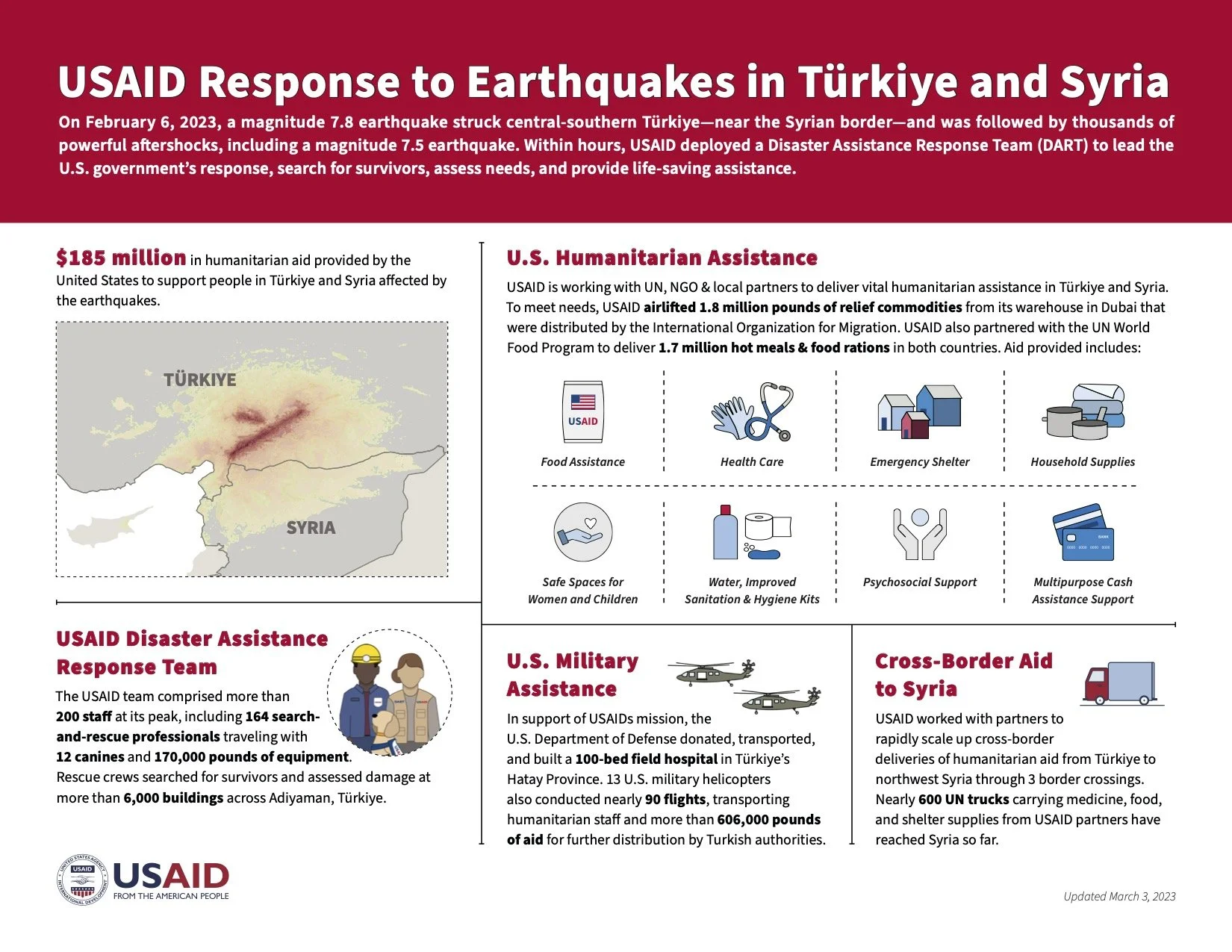 Turkiye-Syria_Disaster_Response_Infographic-03-03-2023.jpg