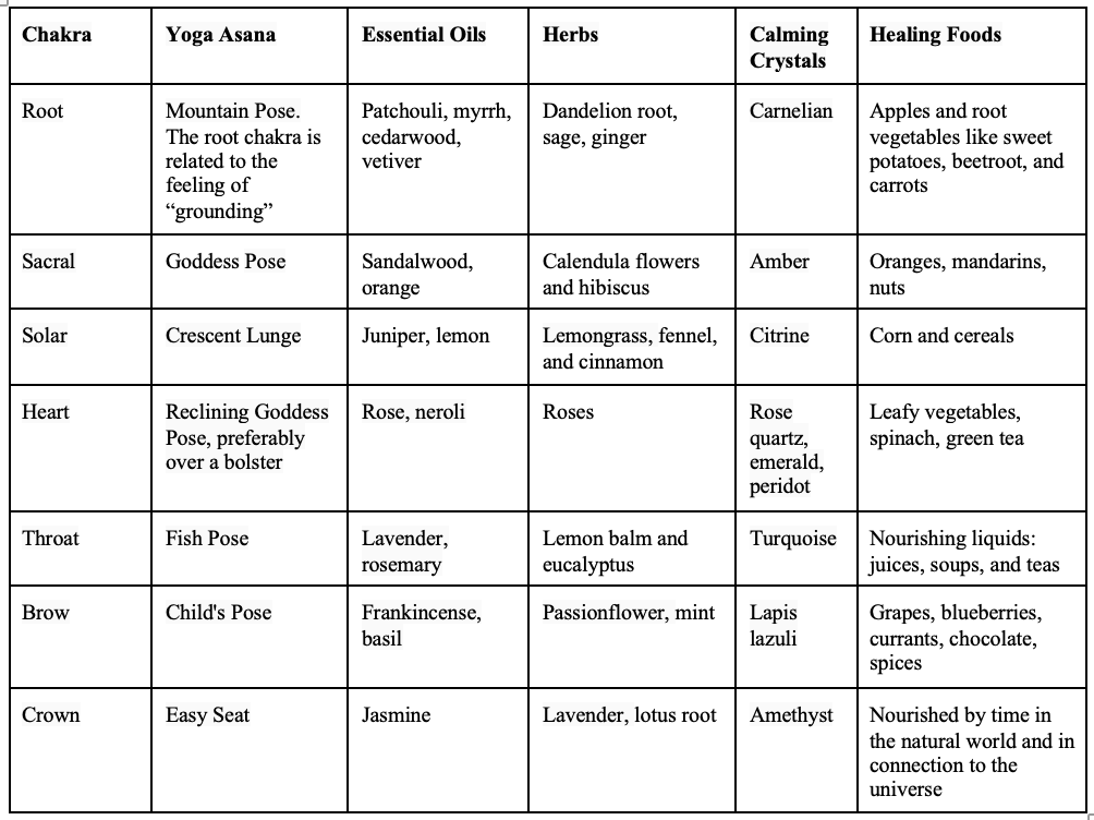 Yoga for Witches — Sentia Yoga