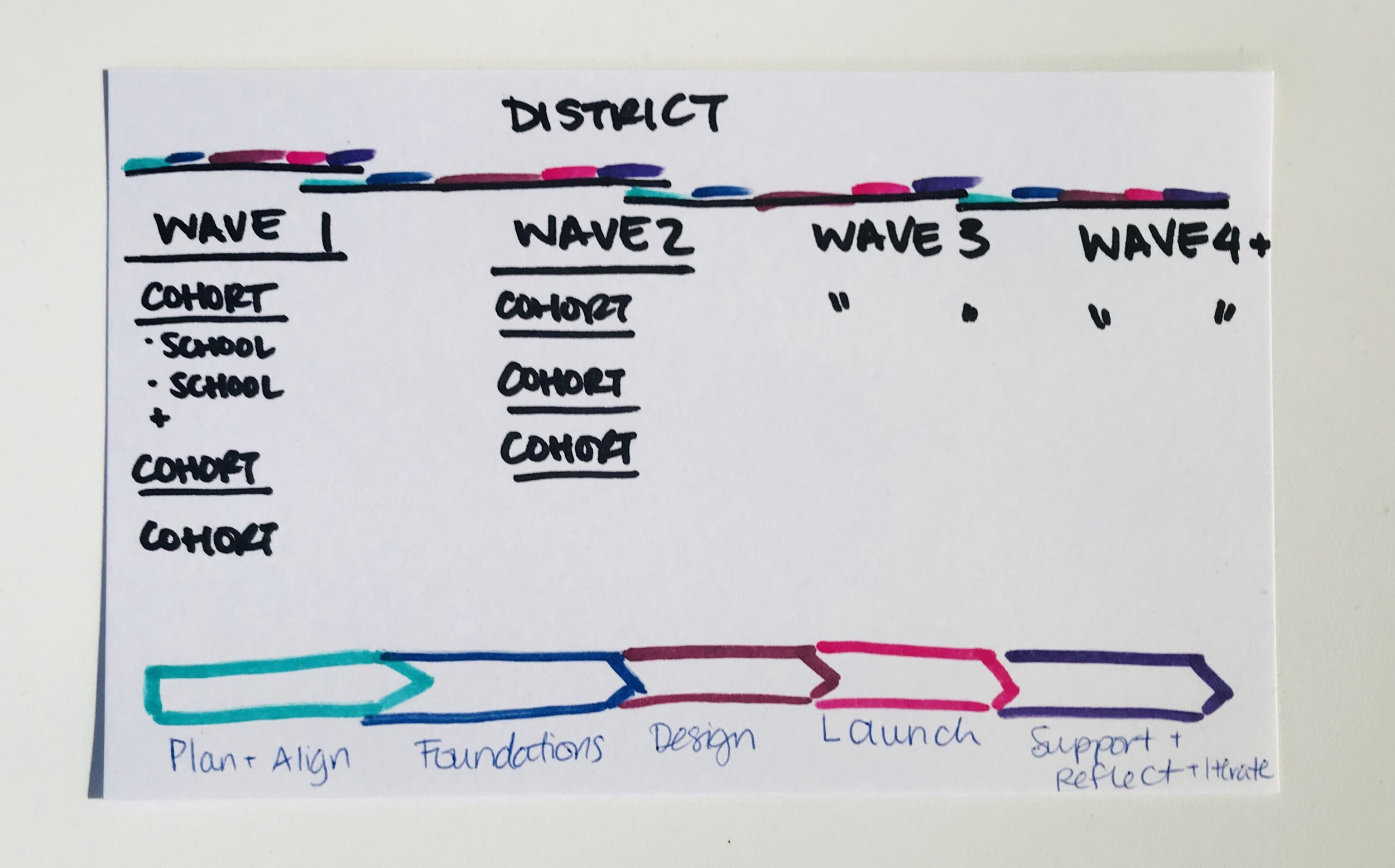 Complex Project Structure
