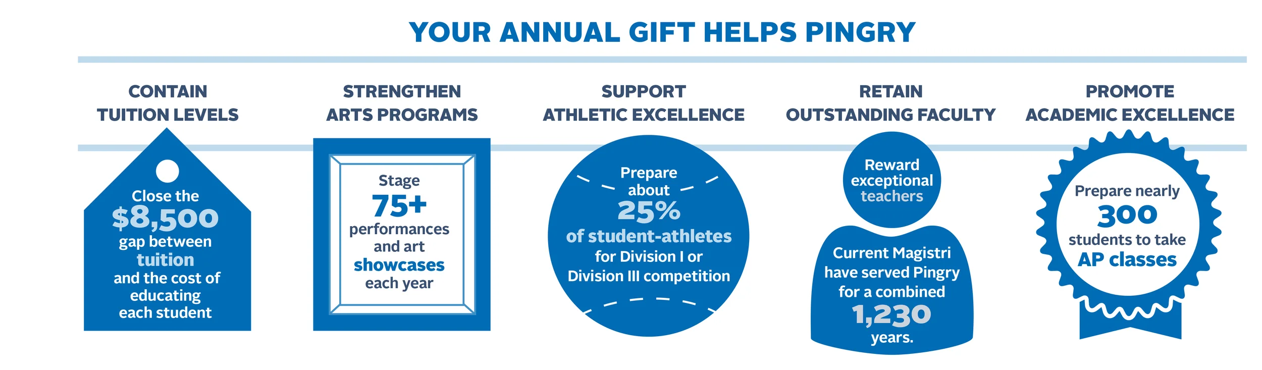 1_pingryfundInsert_graphic.jpg