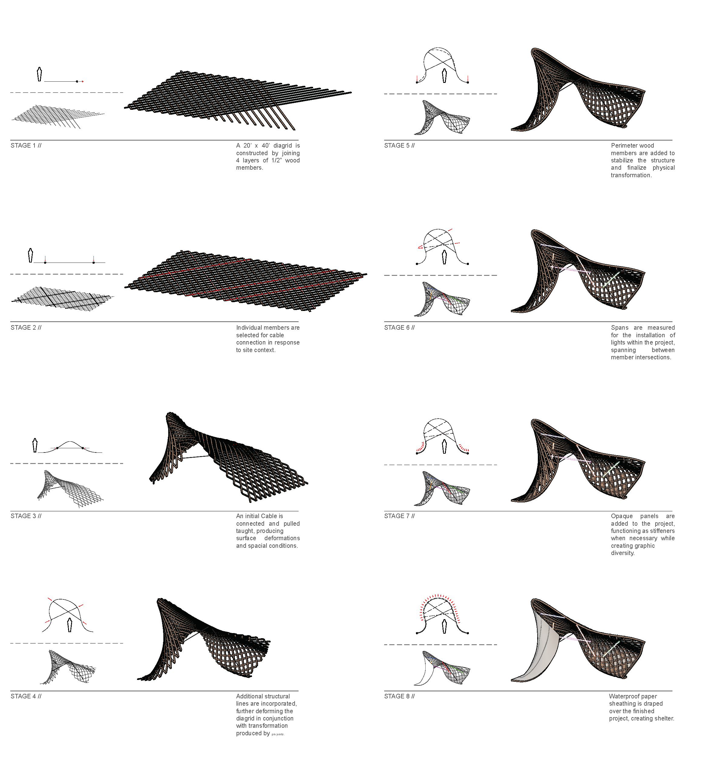 Lattice Form Transformation