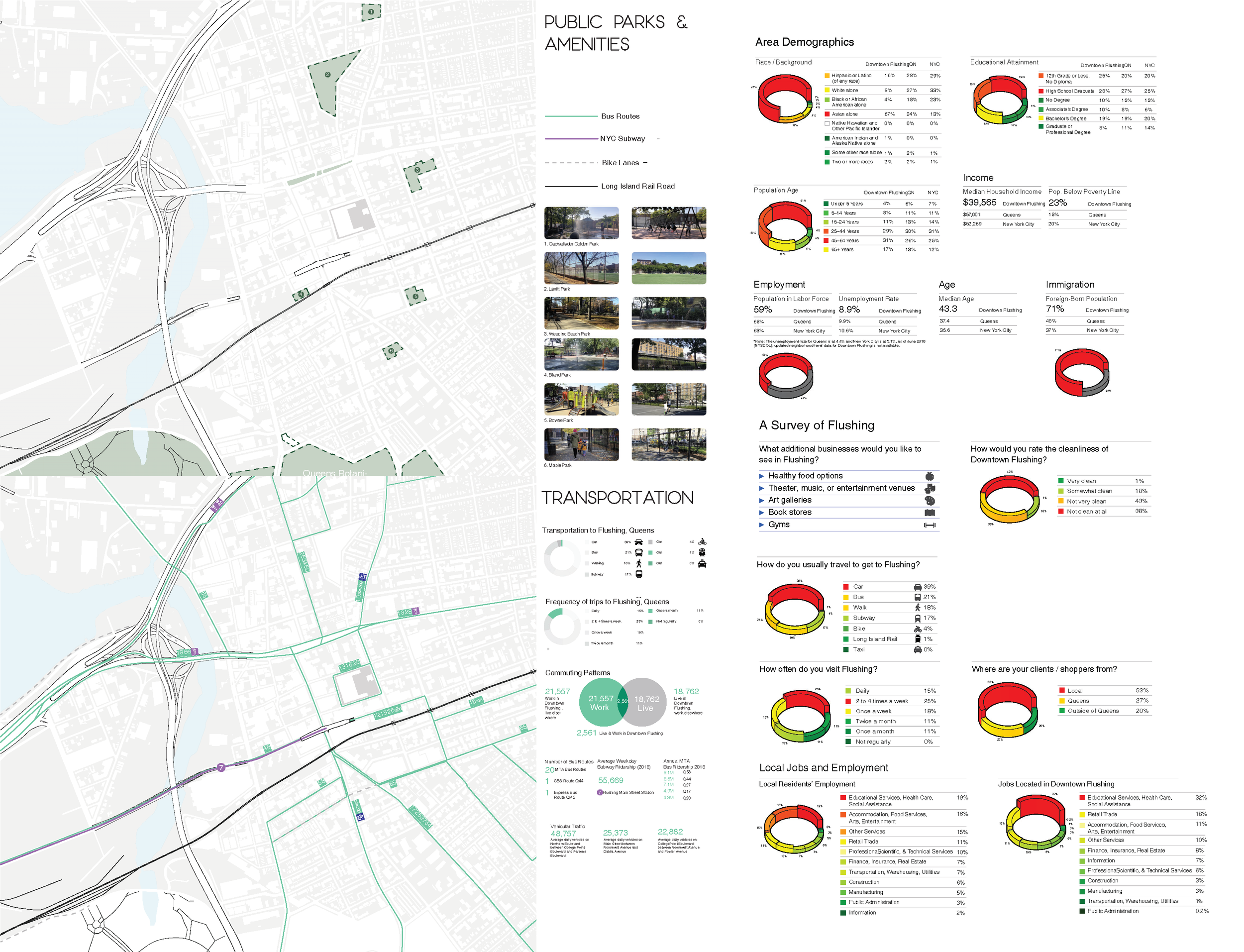 Site &amp; Demographic Research