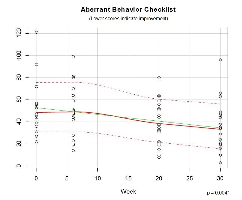 aberrant 09.22.jpg
