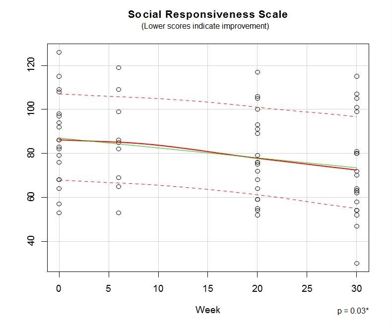 Social Responsiveness Scale 09.22.jpg