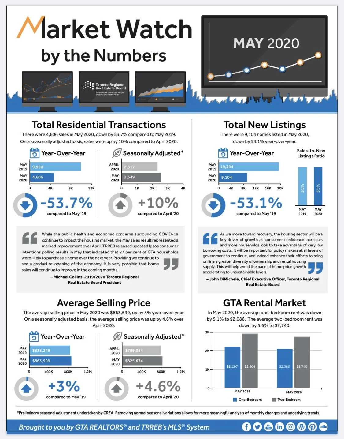 Market Watch May.jpeg