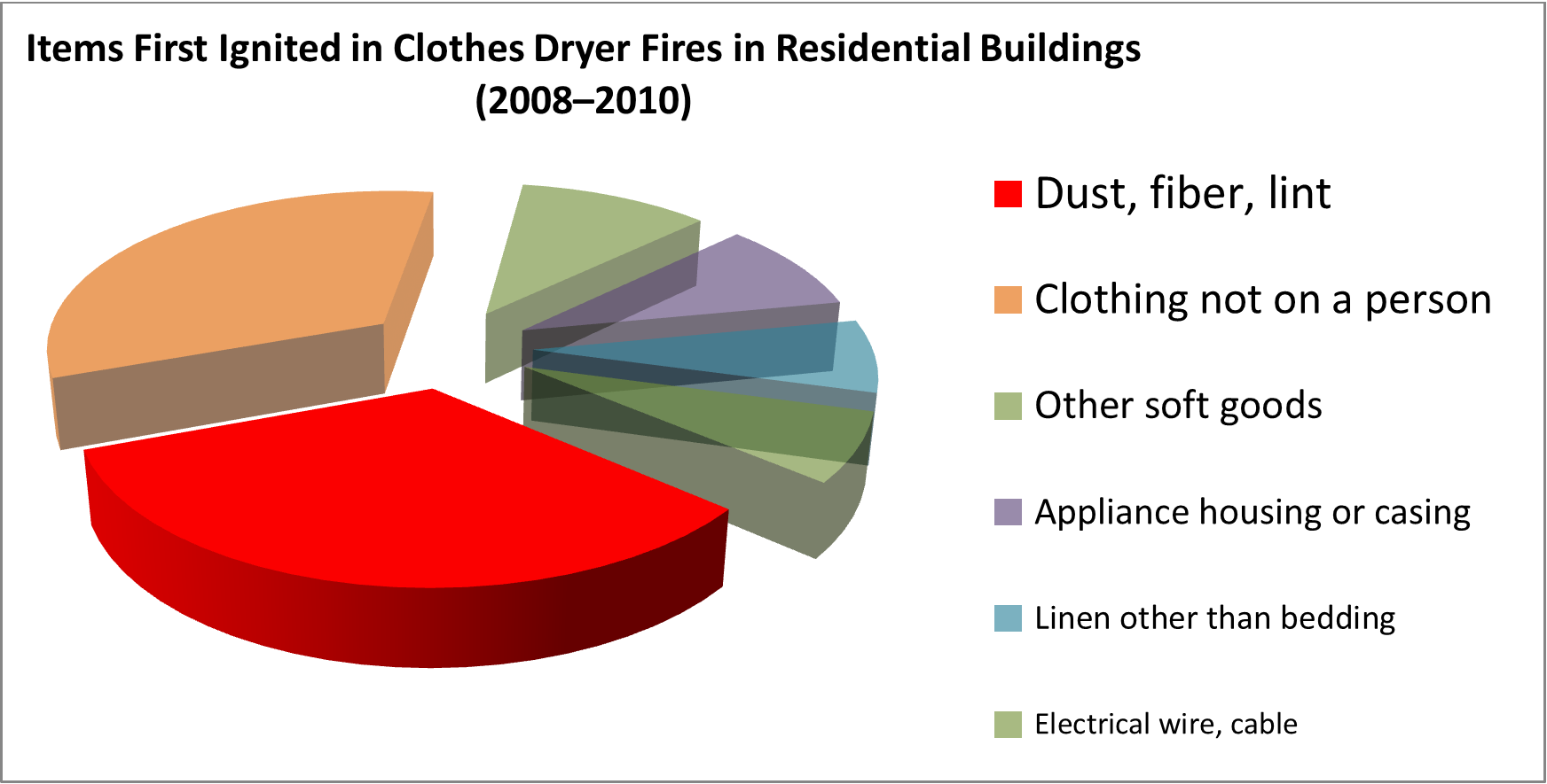 first ignited chart.PNG