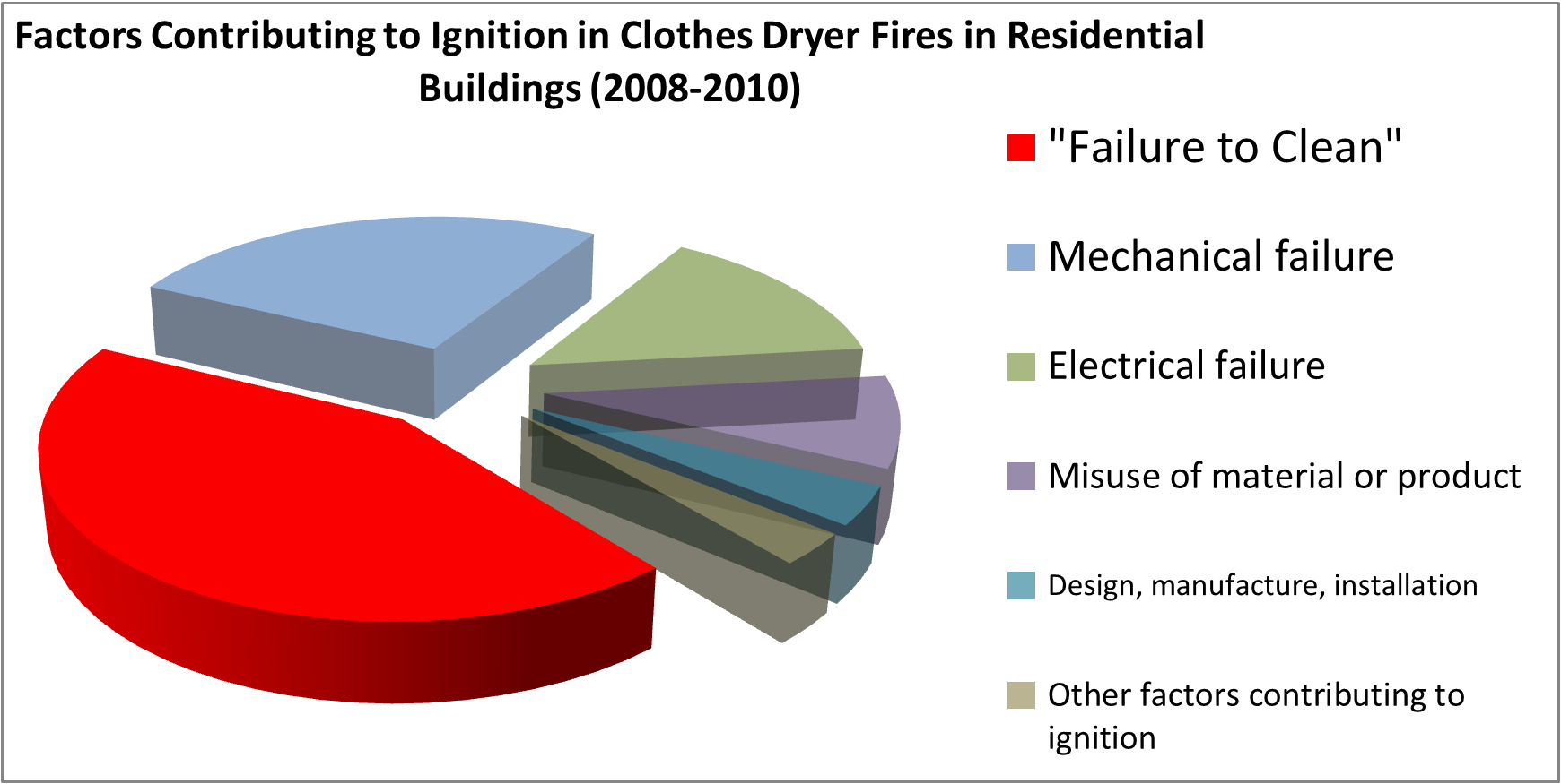 factors chart.PNG