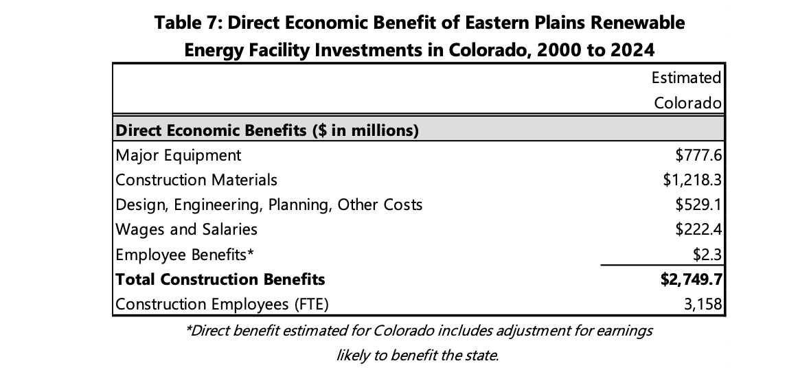 Direct economic benefits.png