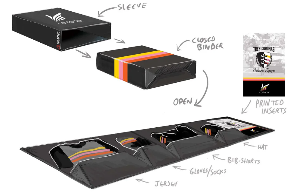 POLR-0363-Contador_Kit_package_concept_sketches_041318_v0_A-2.jpg