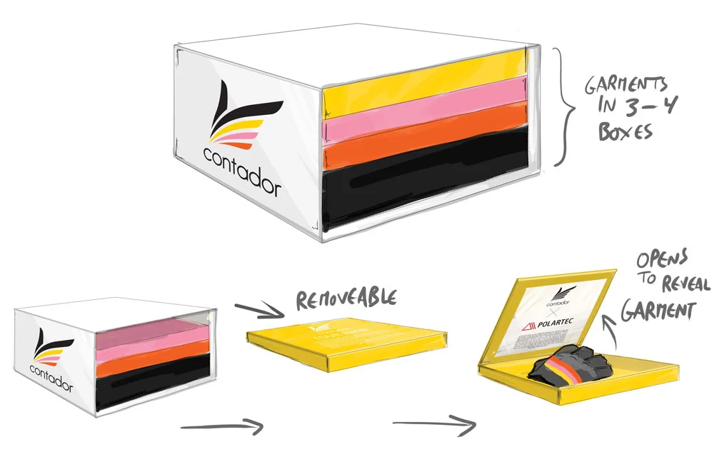 POLR-0363-Contador_Kit_package_concept_sketches_041318_v0_A-3.jpg