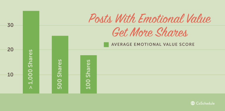 Blog_Neil_SocialMediaContent_emotional