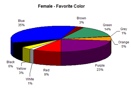 female-fav.gif