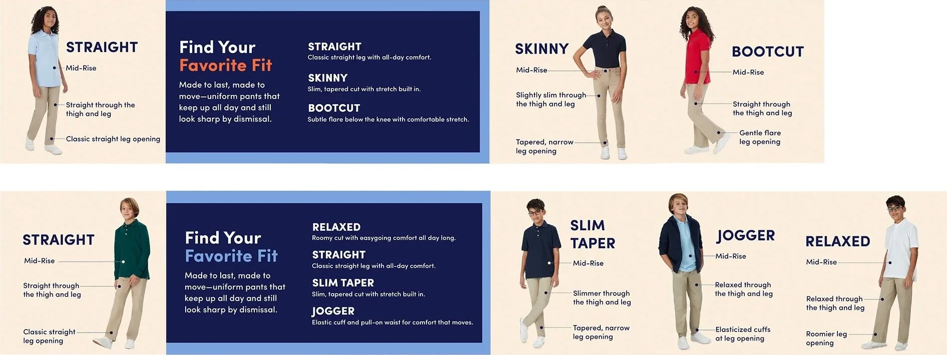 Product education systems designed to simplify fit, function, and customer decision-making.