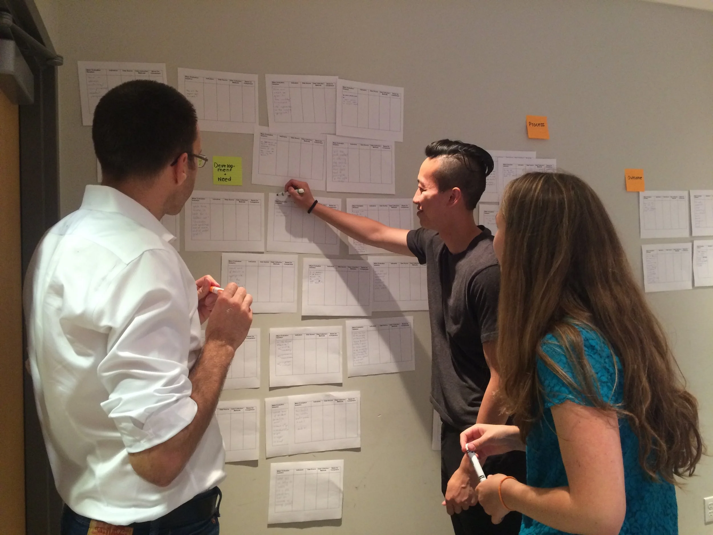 Self-regulated learning evaluation team works together