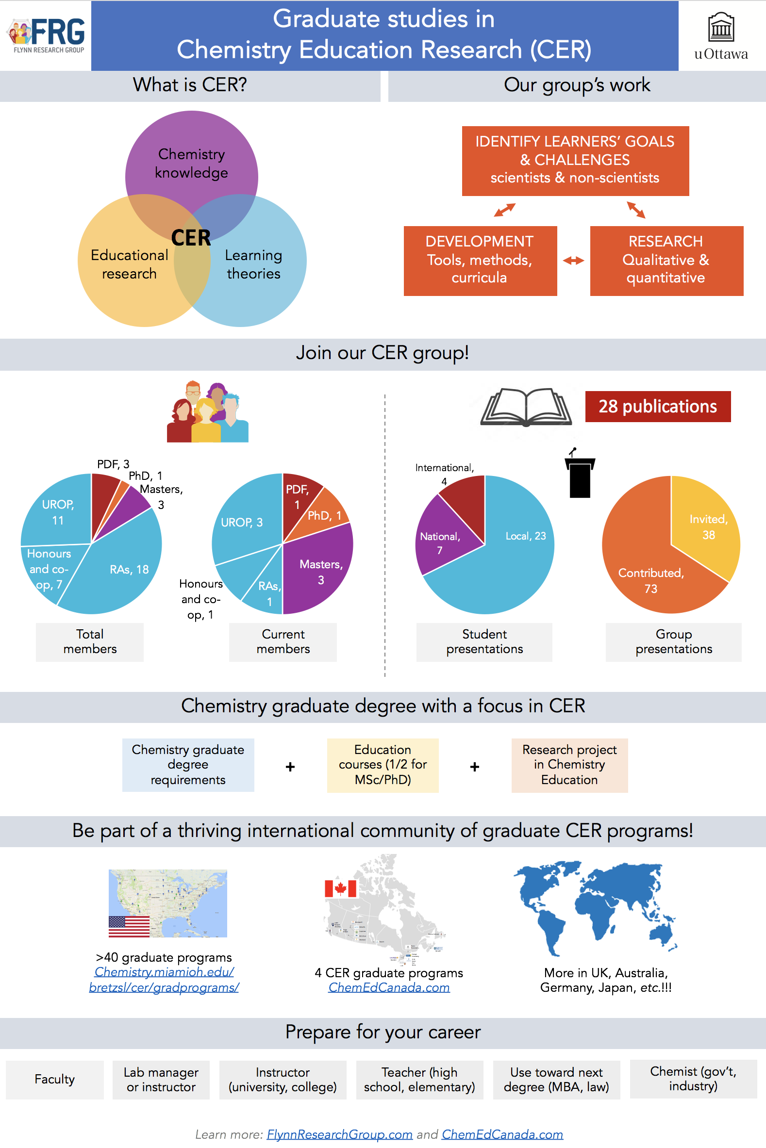Graduate studies in Chemistry Education Research.png
