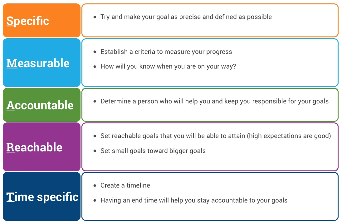 SMART Goals.jpg