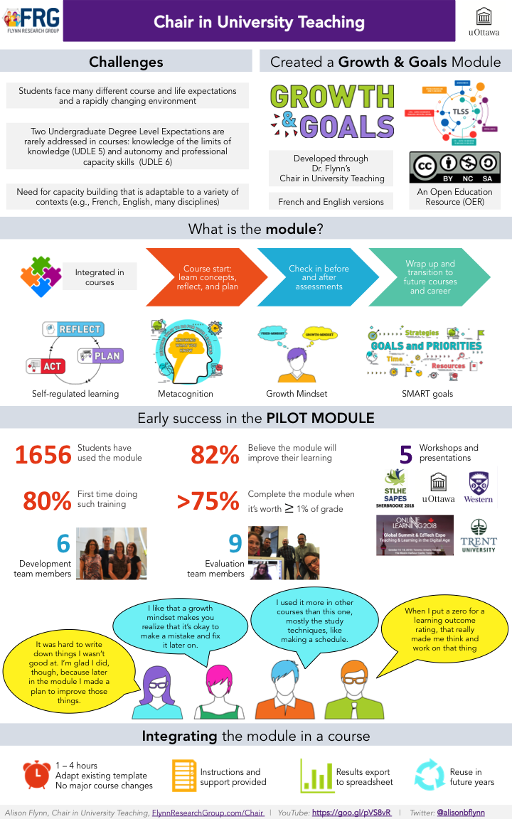 Growth and Goals Module - infographic.png