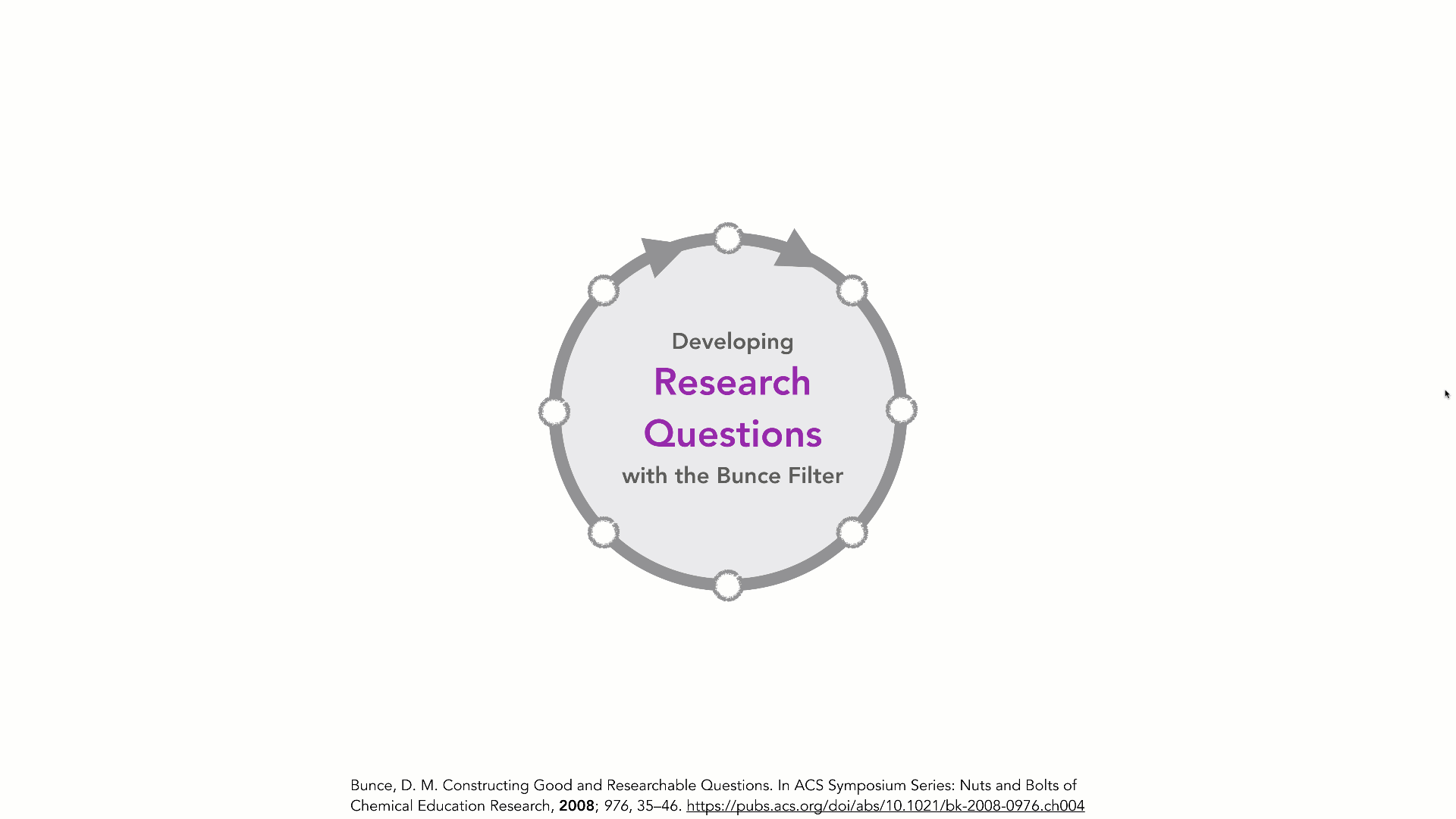 Developing researchable questions