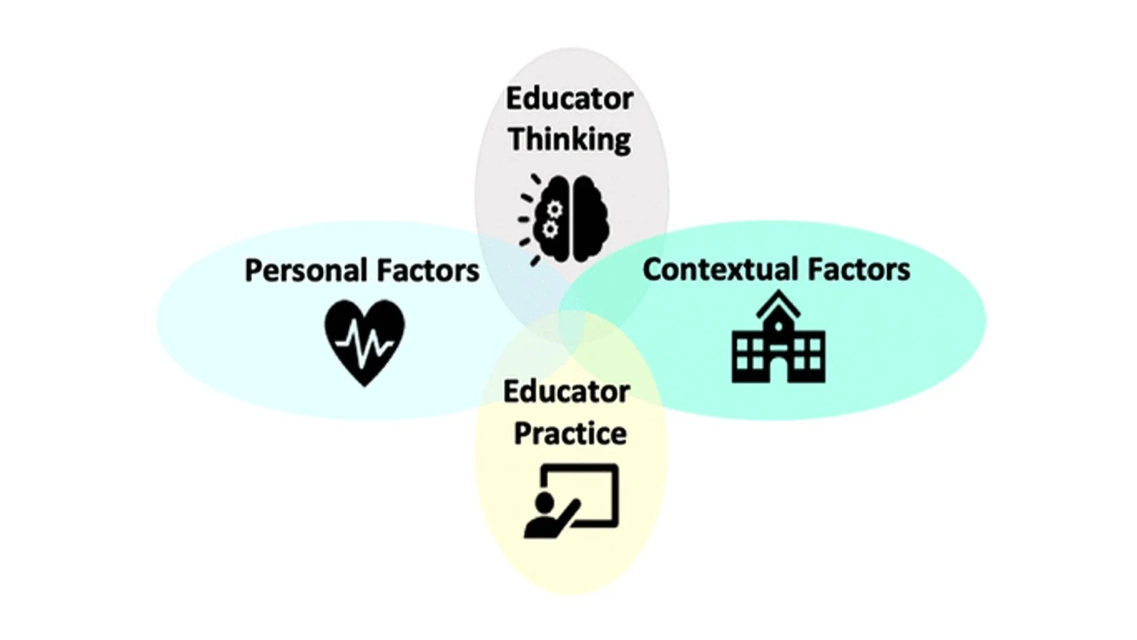New publication on Systems Thinking in Chemistry Education!