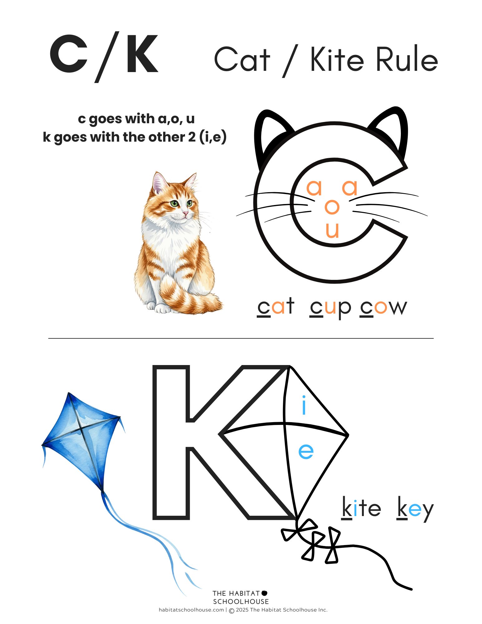 Cc Reading Through the Alphabet - Phonics & Literacy for Littles - Habitat Schoolhouse.png
