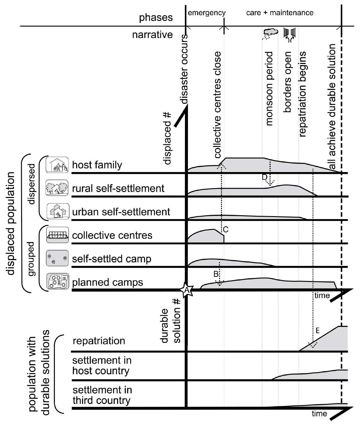 Figure 3: Schedule of operations