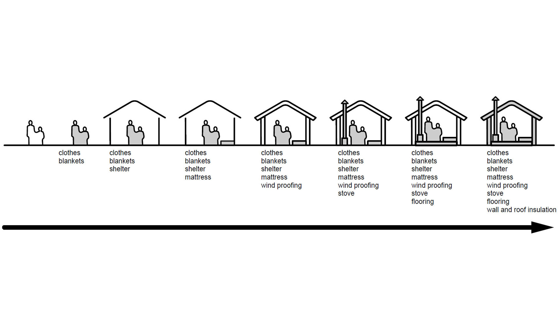 Fig. 12 , Transitional Settlement, Displaced Populations , shelter priorities