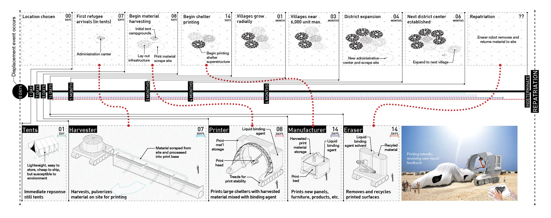 Fig. 12 , Village expansion print timeline