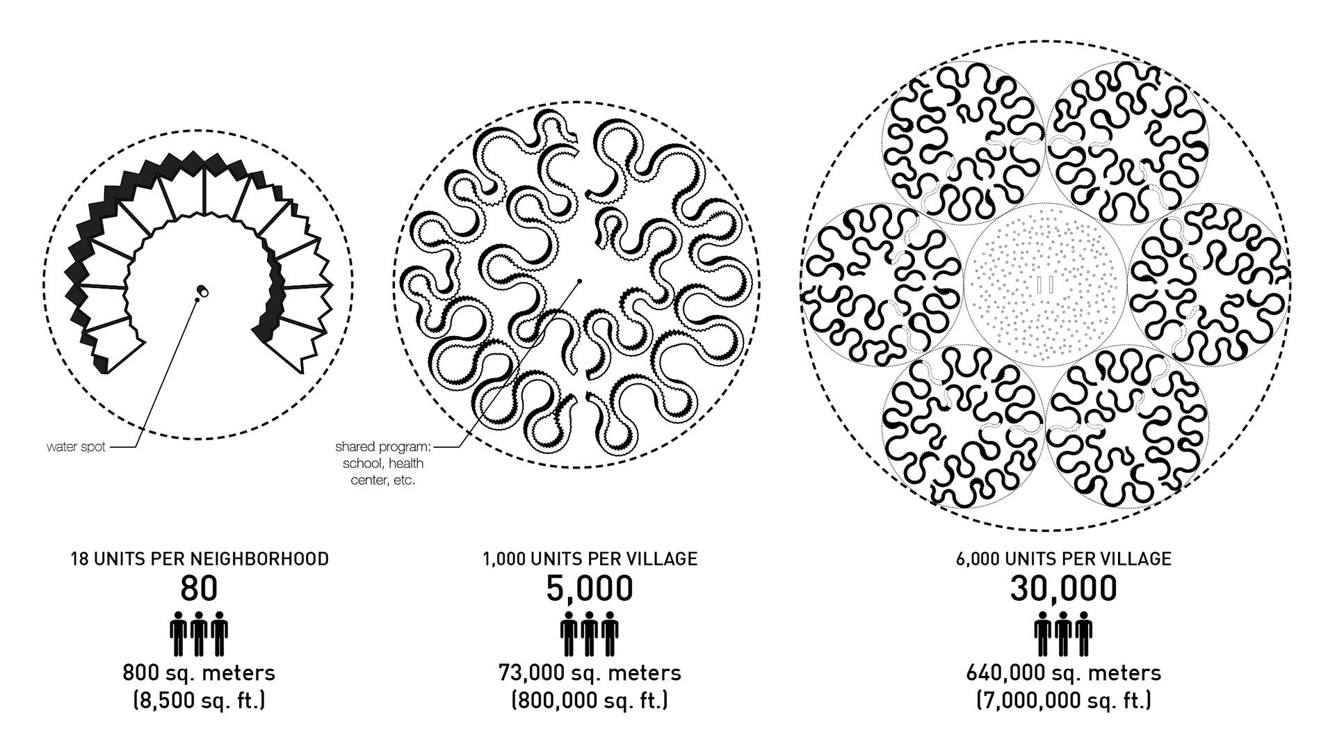 Thesis_Diagram_Village Expansion.jpg