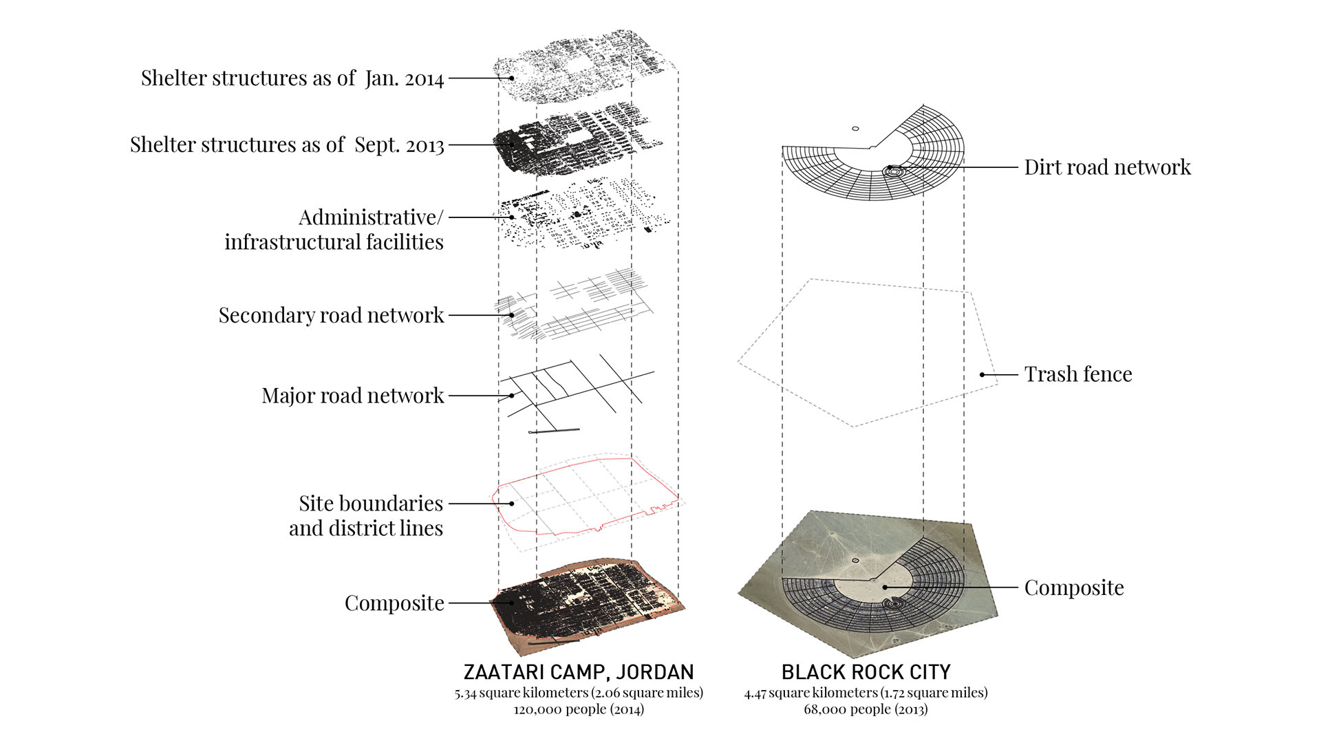  Fig. 8, Black Rock City and Camp Zaatari 