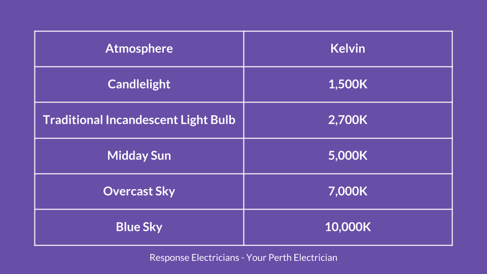 install-smart-light-fittings-perth-kelvin.png