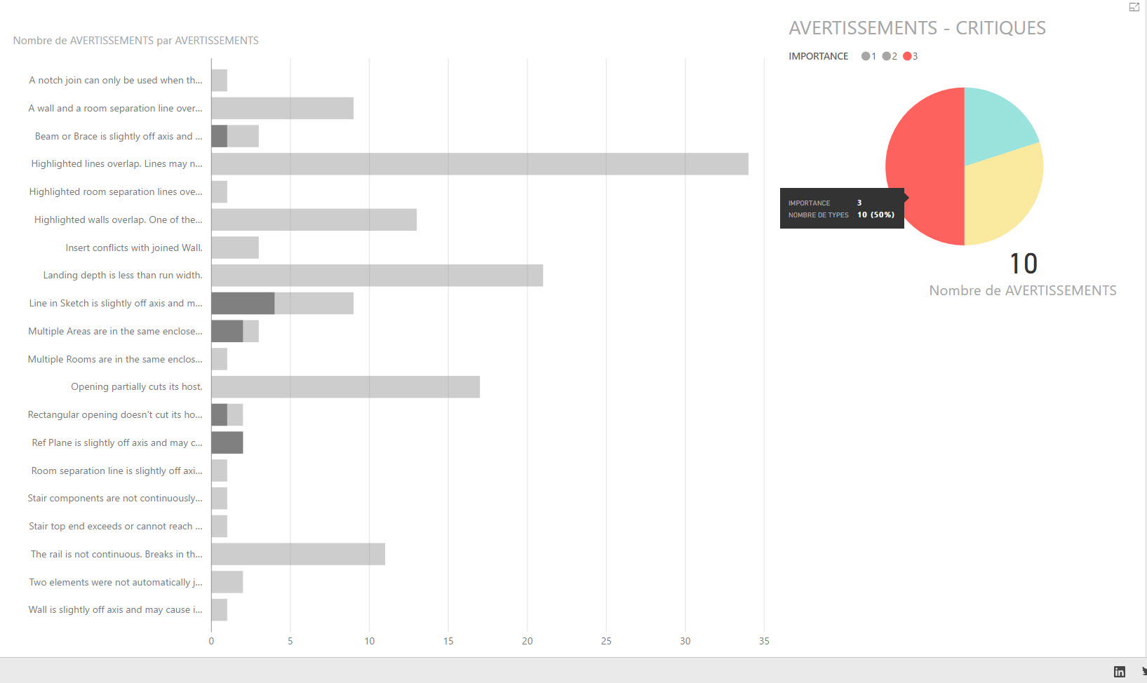 Un exemple avec des avertissements dans Revit, alors que le tableau de gauche s'adapte en fonction de la sélection de la portion en rouge.
