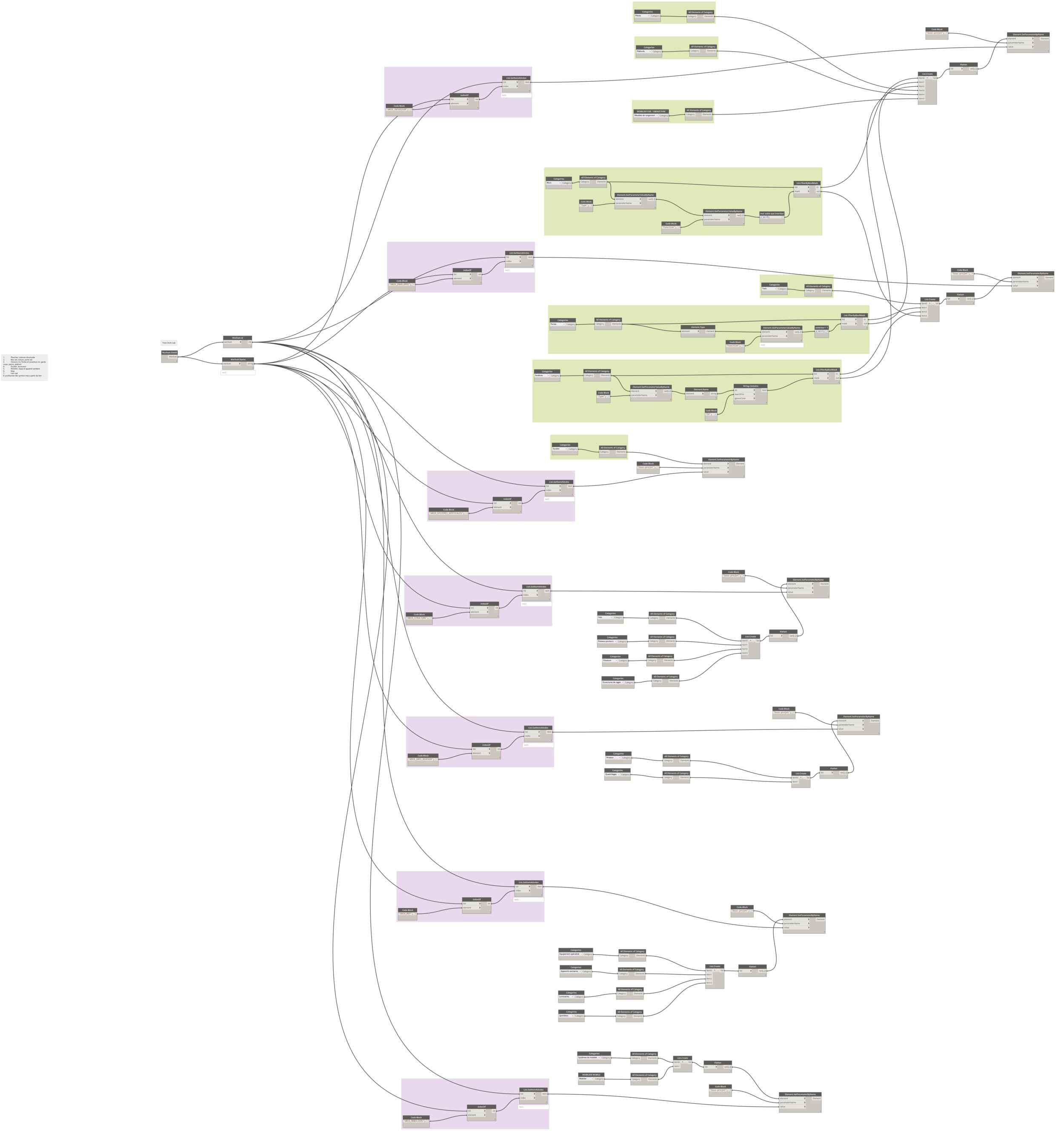 un spaghetti de noeuds, mais utile.