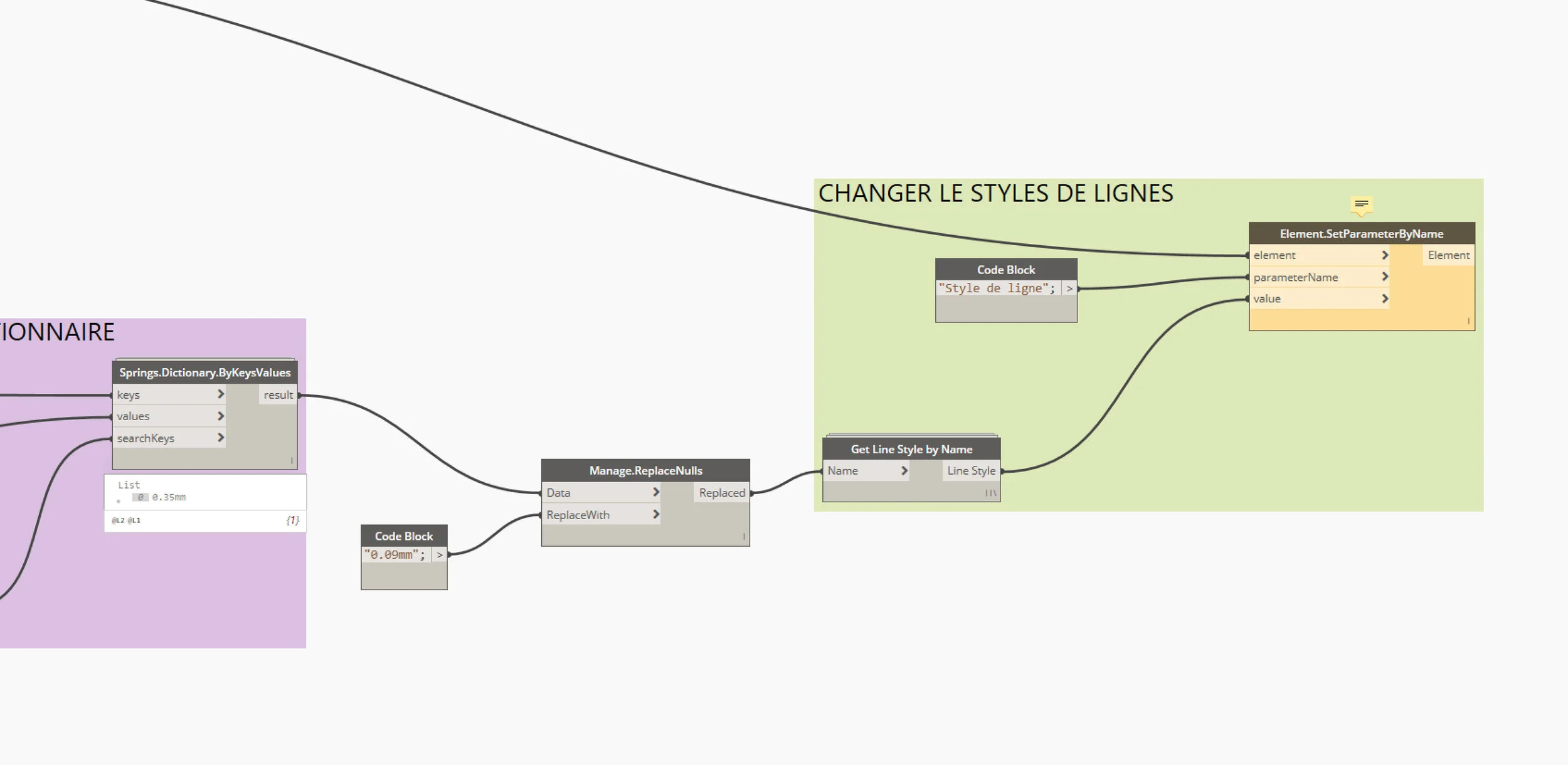 4. Puis nous changeons le style de ligne.