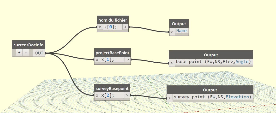 la boite currentDocInfo est en réalité tout le codage fait en Python, il suffit de le copier dans un nœud personnalisé. Il faut ensuite ajouter les "Output” afin d’obtenir le nœud suivant.