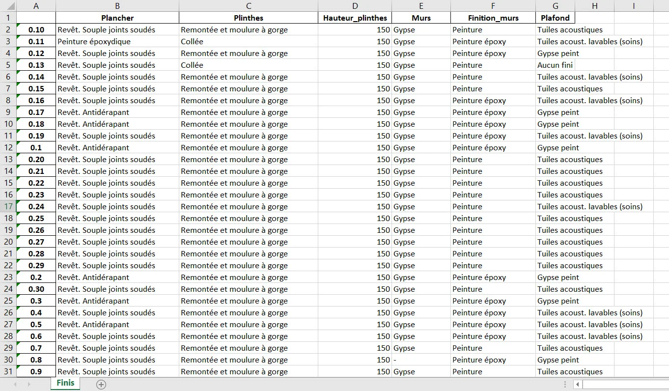 Un tableau qui compile les données d’une centaine de fiches technique et des finis de pièces qui y sont associés.