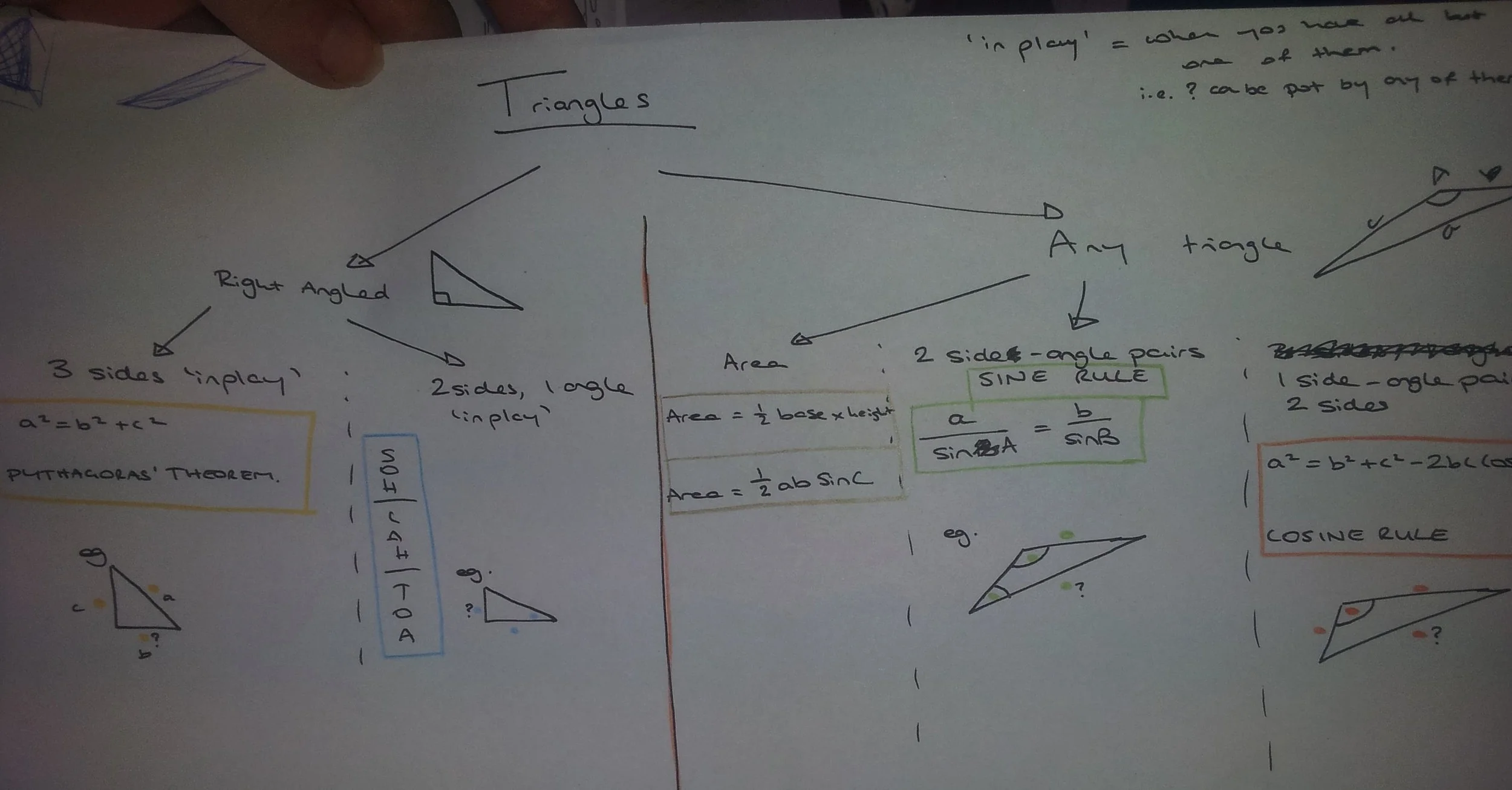 triangles-flowchart-smallest.jpg