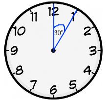 clock w: angle
